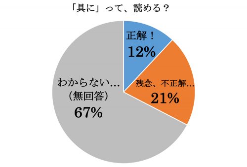 具に,つぶさに,漢字,読み方,クイズ