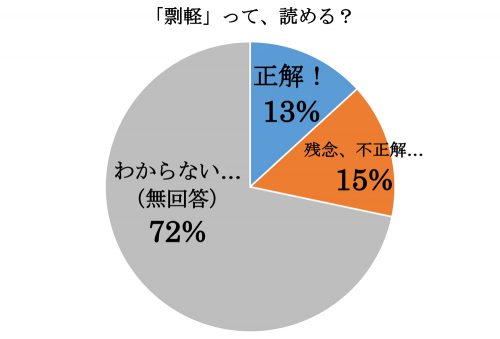 剽軽,ひょうきん,漢字,読み方,クイズ