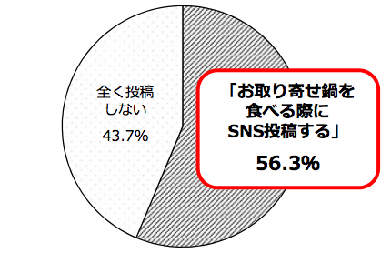ケーキ鍋,鍋,トレンド,インスタ映え,