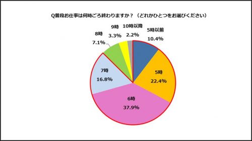 OL,残業,仕事,有給休暇,調査