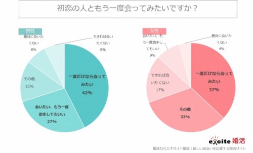 初恋,あるある,エピソード,男女,調査