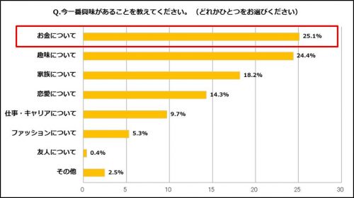 OL,残業,仕事,有給休暇,調査,興味