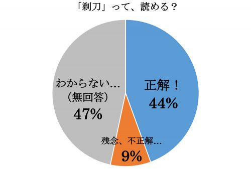 剃刀,かみそり,漢字,読み方,クイズ