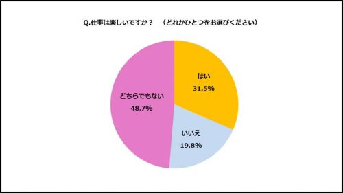 OL,残業,仕事,有給休暇,調査