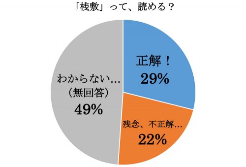 桟敷,さじき,漢字,読み方,クイズ