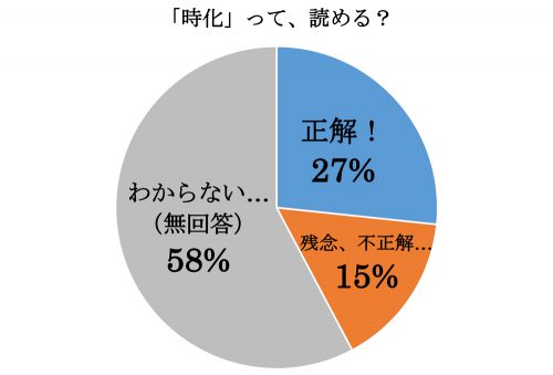 時化,しけ,漢字,読み方,クイズ