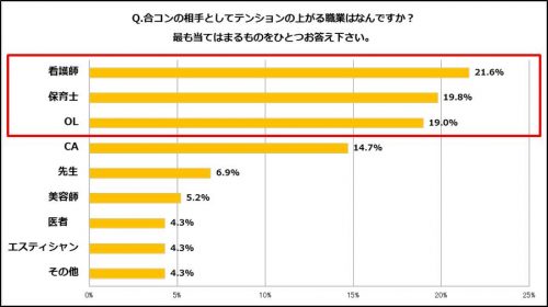 OL,恋愛,出会い,場所,調査
