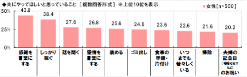 家庭,頑張っていること,やってほしいこと,夫,調査