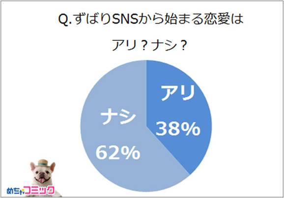 SNSで始まる恋愛はあり？なし？