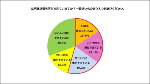OL,残業,仕事,有給休暇,調査