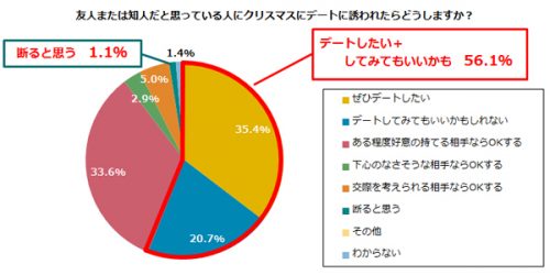 クリスマス,限定,過ごし方,恋人,デート