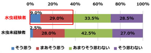 不倫,浮気,女性,病気,水虫,モテ,美肌