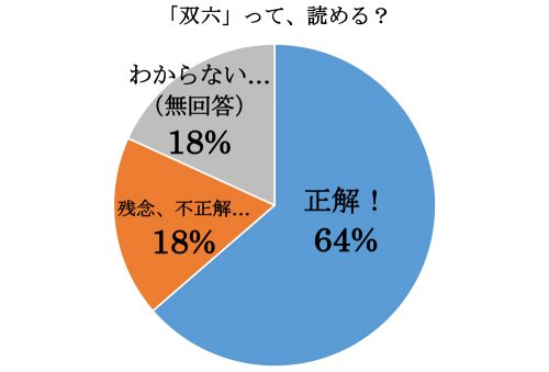 すごろく,双六,漢字,読み方,クイズ