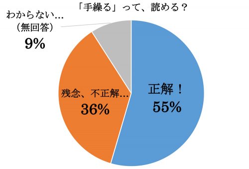 手繰る,たぐる,漢字,読み方,クイズ