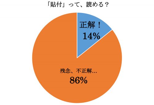 貼付,ちょうふ,漢字,読み方,クイズ