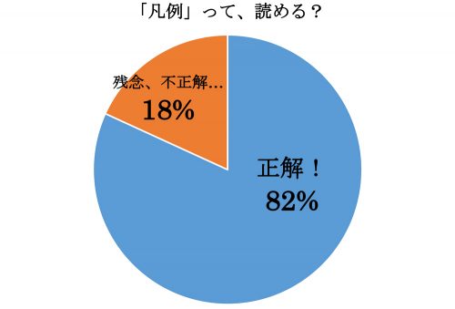 凡例,はんれい,漢字,読み方,クイズ