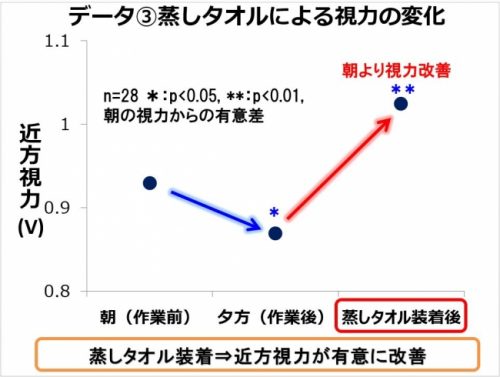 年明け,仕事,だるい,眠気,昼間,睡眠,コツ,対策