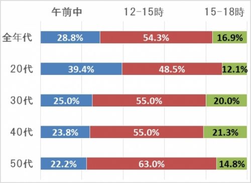年明け,仕事,だるい,眠気,昼間,睡眠,コツ,対策