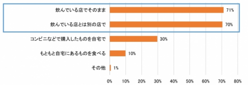 飲み会,シメ,料理,調査,