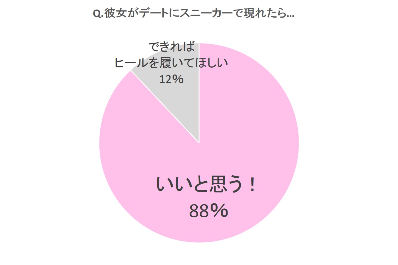 レディーススニーカーコーデ