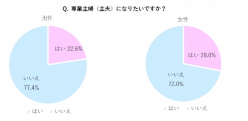 結婚,夫婦,パートナー,やってほしいこと,ランキング,