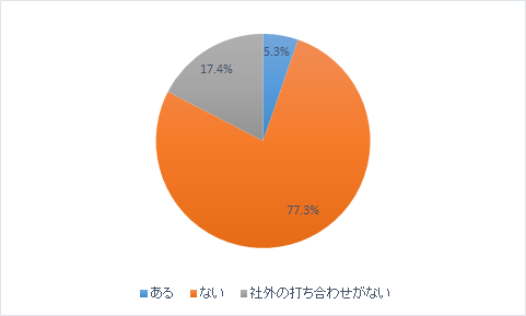 仕事,遅刻,許せる,許せない,実態,調査,何分