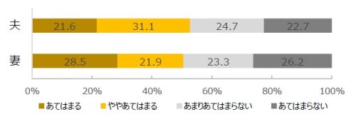 バレンタイン,夫婦,既婚者,調査,男女