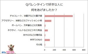 バレンタイン,後悔,失敗,プレゼント,エピソード