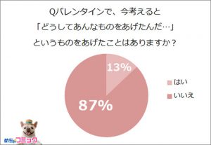 バレンタイン,後悔,失敗,プレゼント,エピソード