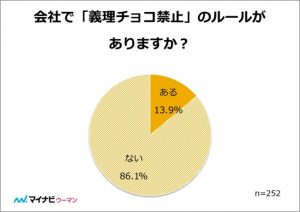 バレンタイン,忖度,チョコ,義理チョコ,エピソード