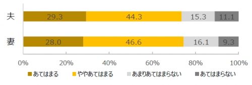 バレンタイン,夫婦,既婚者,調査,男女