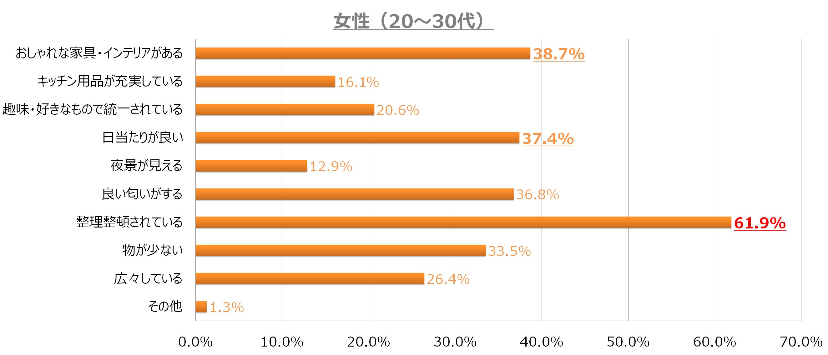 男性,一人暮らし,理想,幻滅,調査,女性