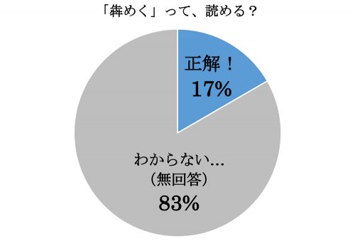 犇めく,ひしめく,漢字,読み方,クイズ