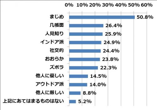 帰宅後に足が臭いと感じた人に。自分の性格は？