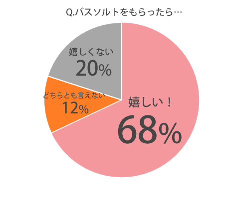 バスソルトは…