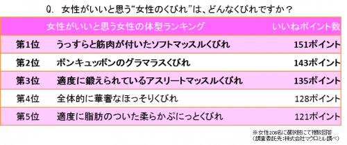 女性がいいと思う“理想のくびれ”はどんなの？女性がいいと思う“理想のくびれ”はどんなの？