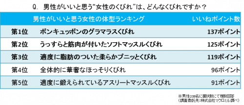 男性がいいと思う“女性のくびれ”はどんなの？