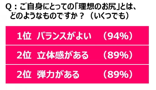 美尻,ヒップケア,お尻,ケア,ダイエット