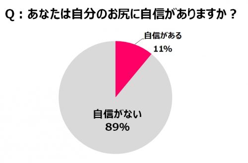 美尻,ヒップケア,お尻,ケア,ダイエット