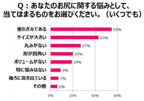 美尻,ヒップケア,お尻,ケア,ダイエット