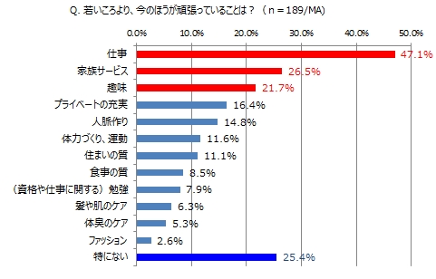 40代,男性,ミドルエイジ,調査,充実,モテ