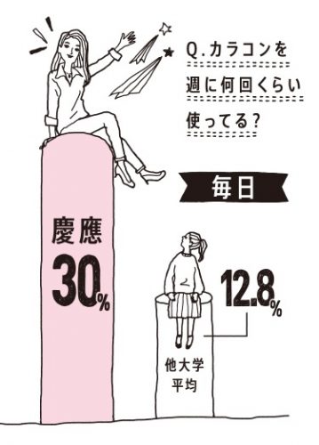 慶應義塾大学