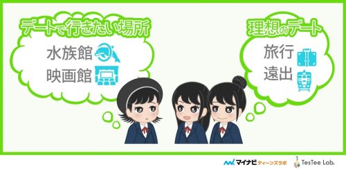 Q.デートはどこに行きたいですか？