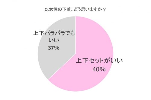 Q.女性の下着、どう思いますか？
