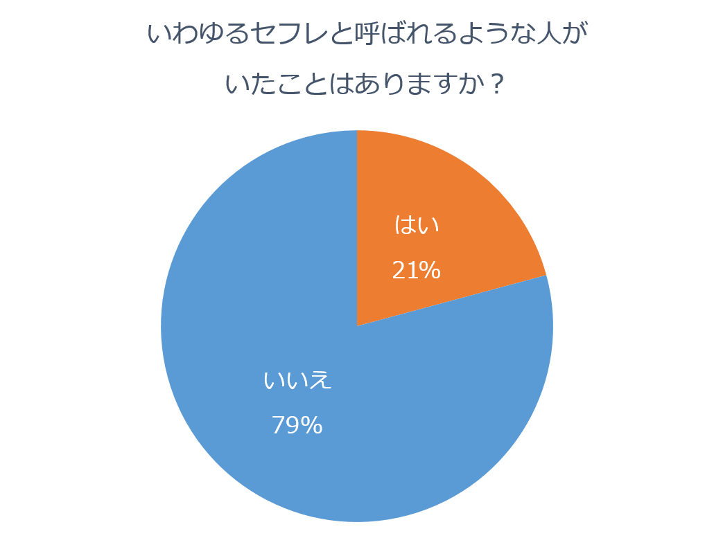 図1