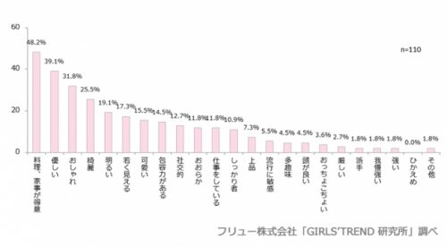 Q.理想の母親のイメージはどのような母親ですか？