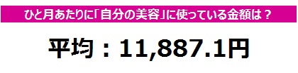 平均11,887.1円