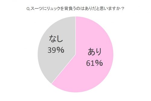 Q.スーツにリュックを背負うのはありだと思いますか？