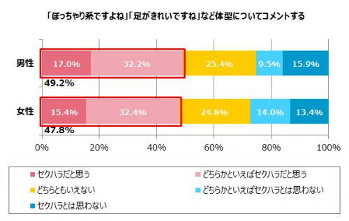 セクハラ　男女