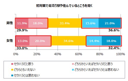 セクハラ　男女